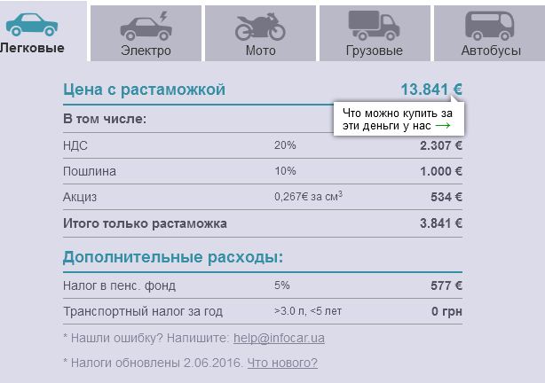 Таблица таможенной стоимости автомобилей