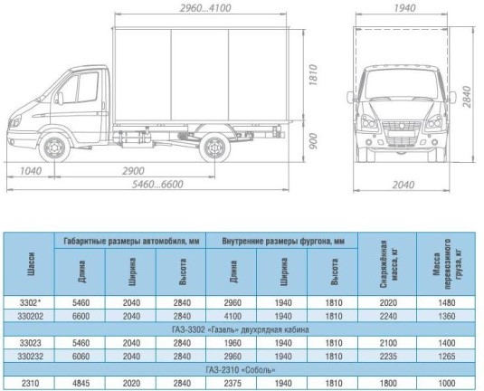 12 кубовая газель размеры