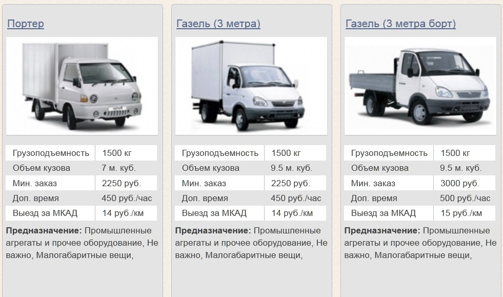 Газель нн размеры кузова