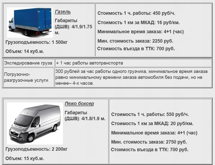 40 кубов какая машина