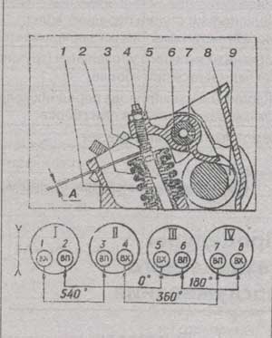 Схема регулировки клапанов ваз