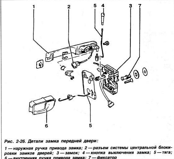 Разборка двери пассат б5