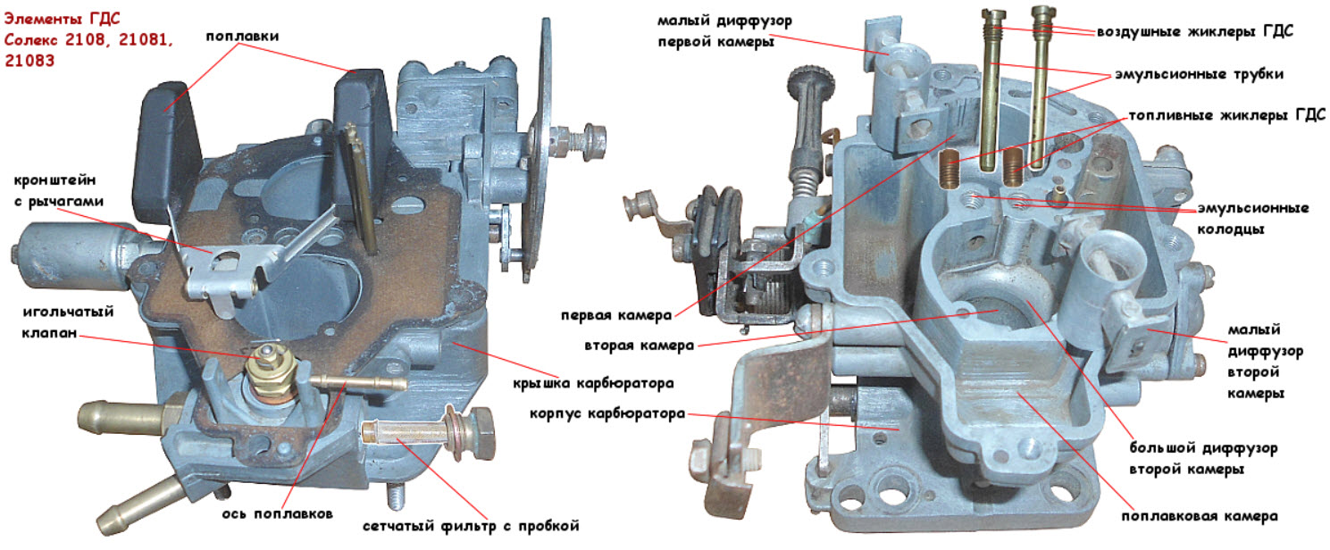 Размеры карбюратора к 36