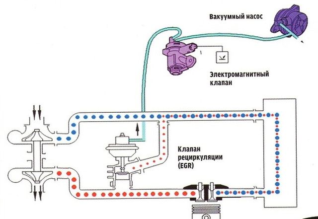 Система ЕГР в дизельном двигателе