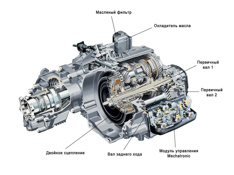 Ford fusion коробка робот