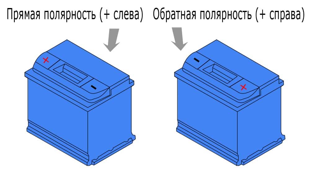 Что такое полярность аккумулятора 