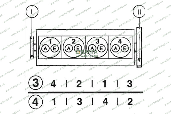 Порядок регулировки клапанов 402