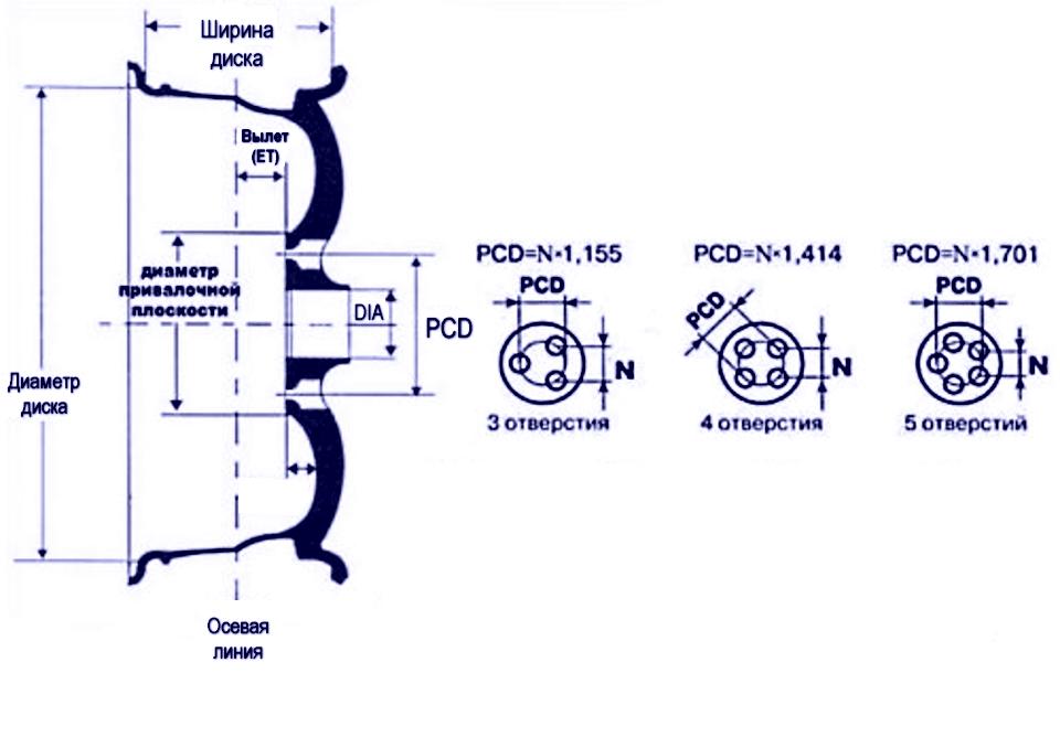 Разболтовка колес ford fusion