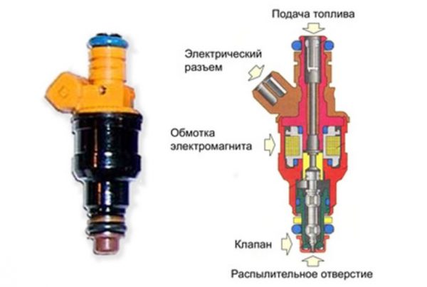 Инжекторная форсунка