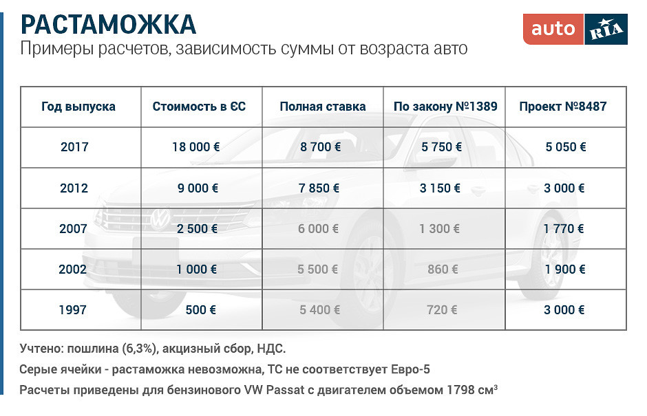 Расчет обслуживания автомобиля калькулятор