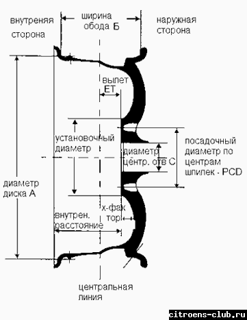 Увеличение ширины диска на 1 дюйм