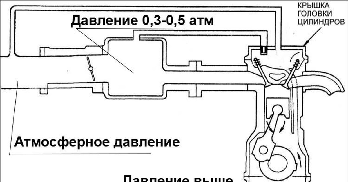 Штуцер картерных газов приора