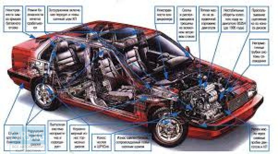 Переворачиватель автомобиля на бок