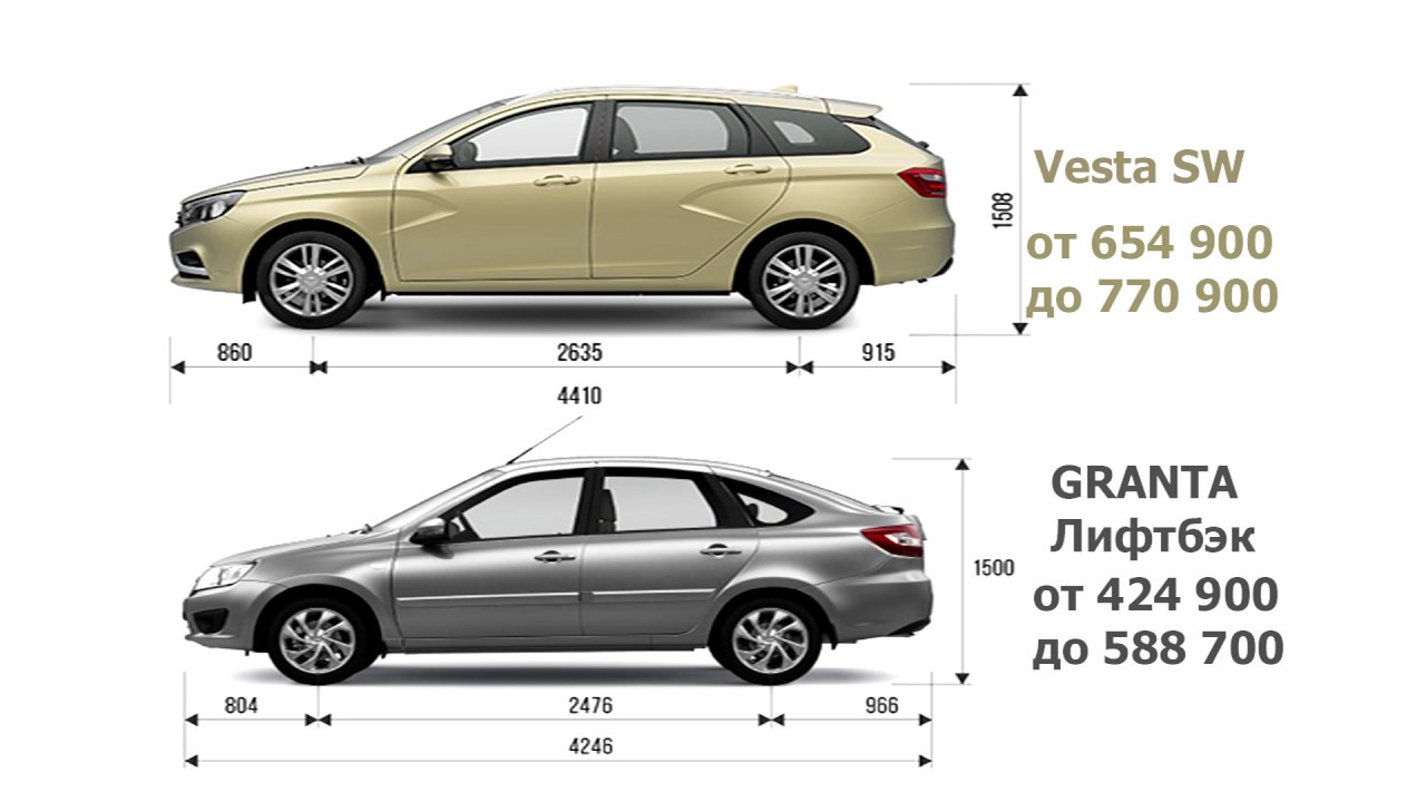 Габаритные размеры lada vesta