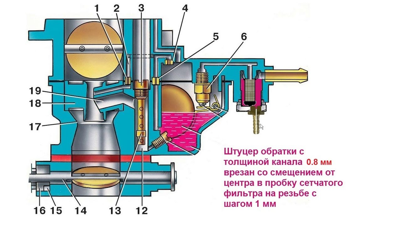 Схема регулировки клапанов ваз