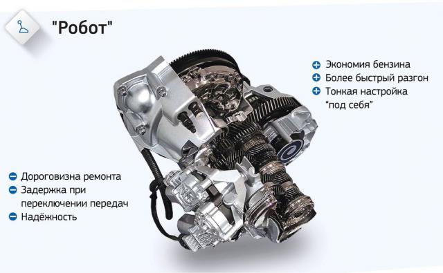 Ford fusion коробка робот