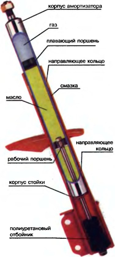 Установка газовых амортизаторов мебель