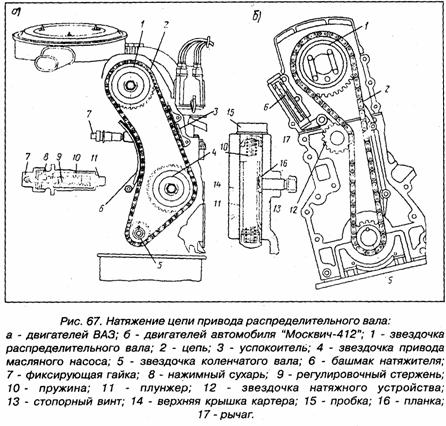 Грм москвич 412 схема