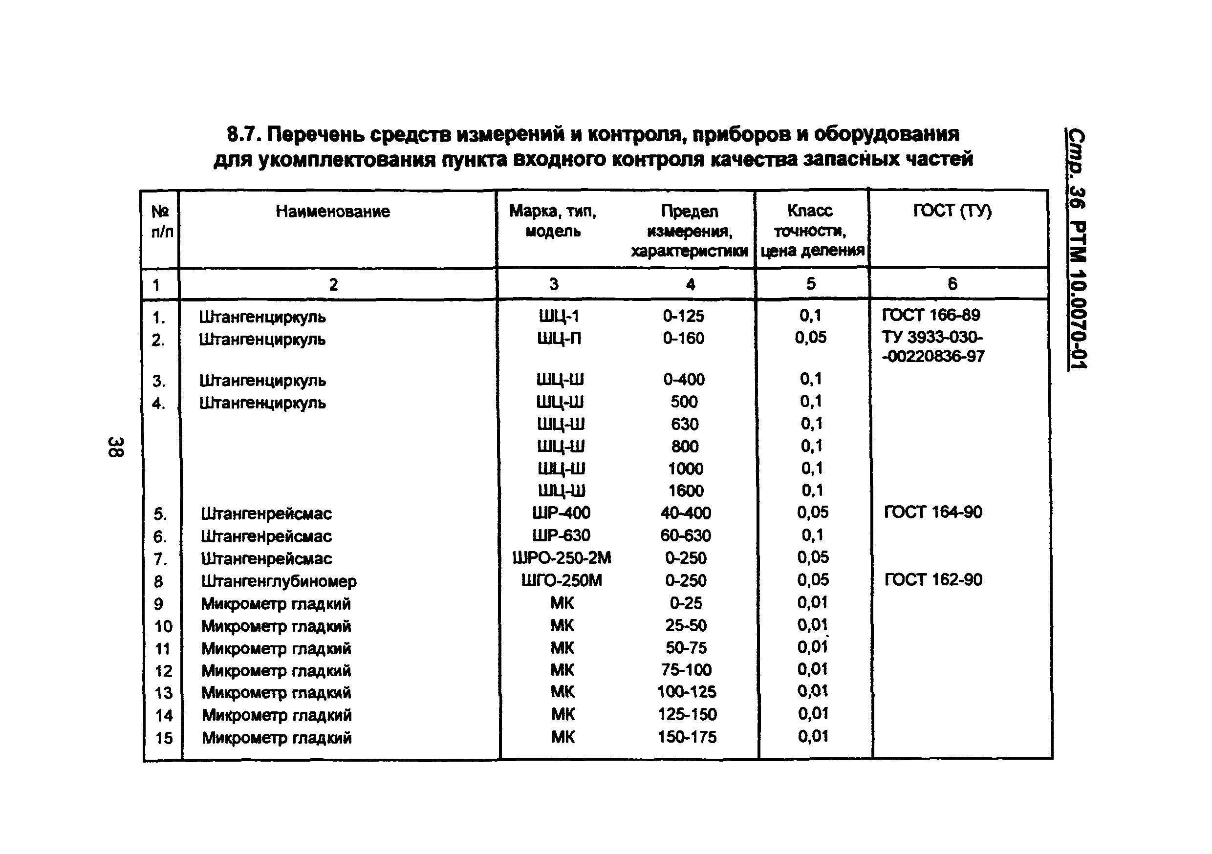 При продаже товаров по образцам срок службы и гарантийный срок исчисляются