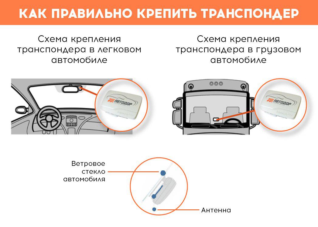 Какой стороной правильно. Крепление транспондера Автодор. Крепление транспондера Автодор на стекле. Крепление транспондера на лобовом стекле Автодор. Как устанавливается транспондер на лобовое стекло.