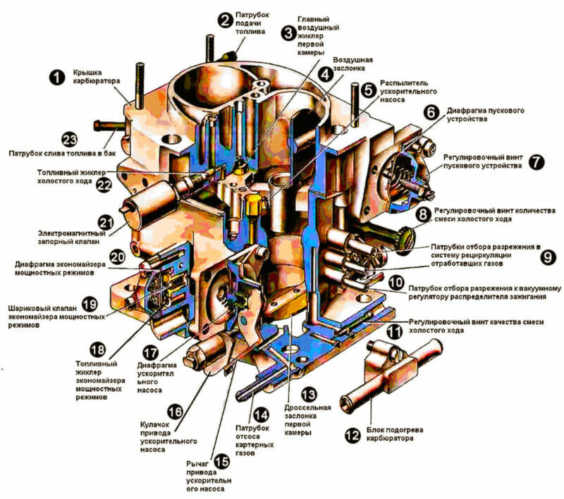 Тройник карбюратора к 151