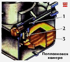 Поплавковая камера карбюратора