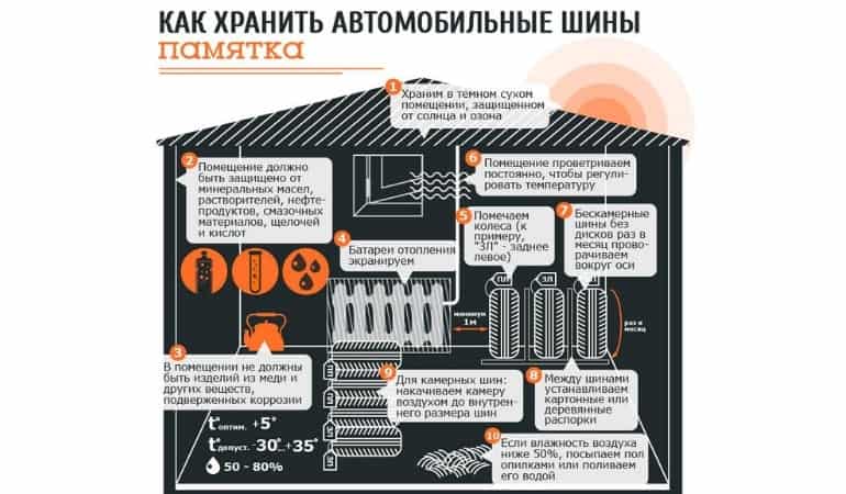 как хранить шины