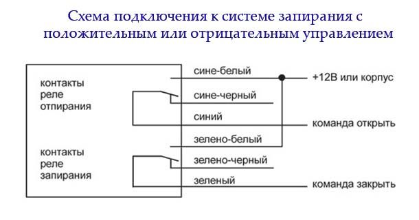 Подключение к системе запирания