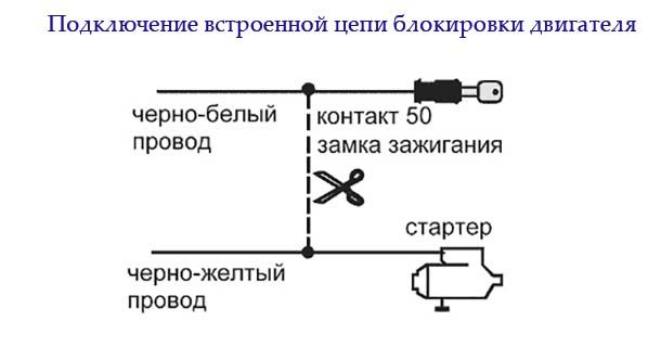 Подключение встроенной цепи