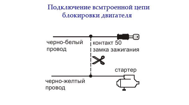 Подключение встроенной цепи