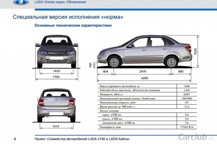 Габариты машины лада гранта