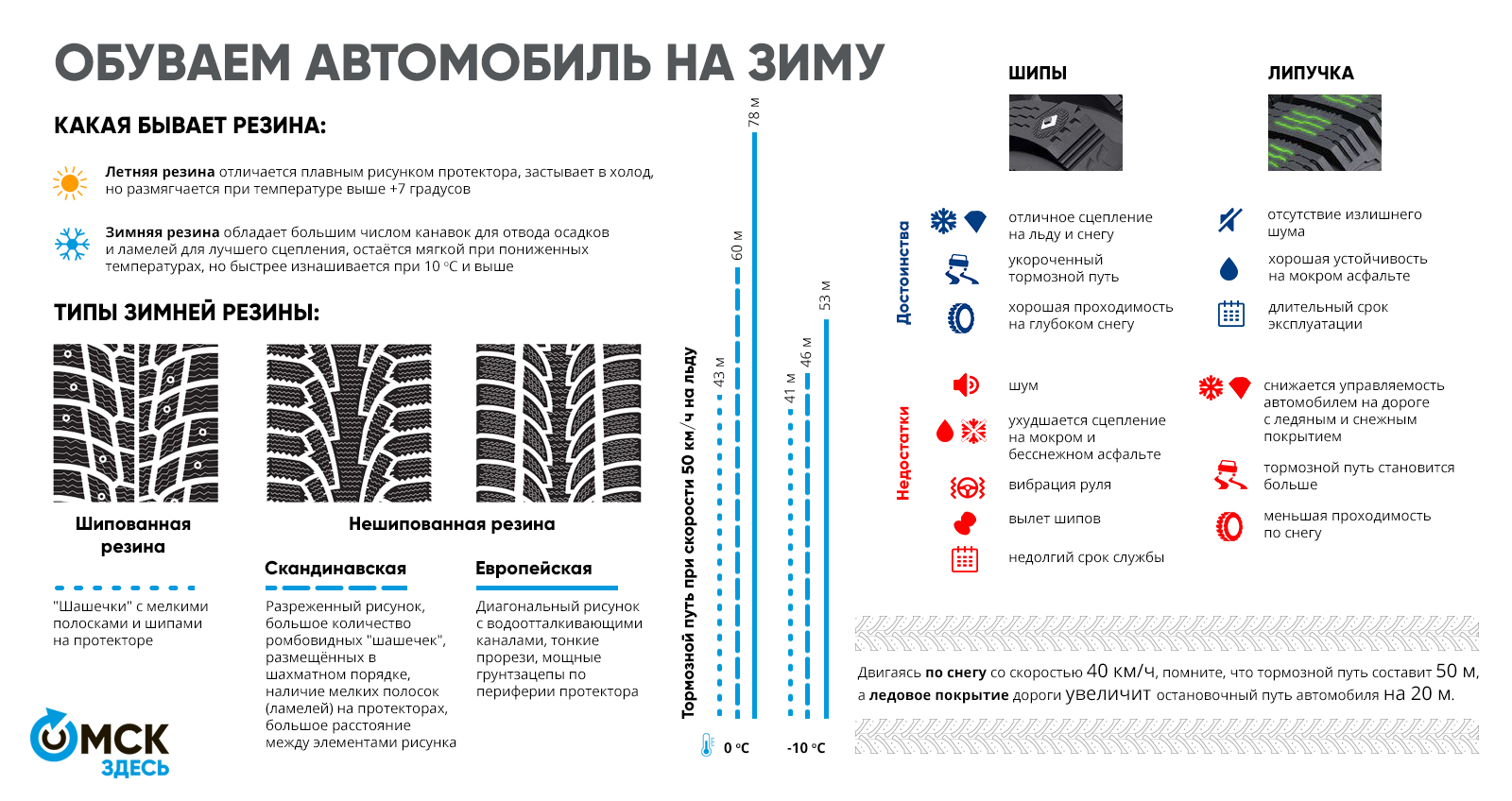 Срок службы колеса автомобиля