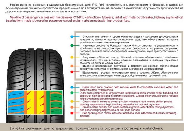 Как определить направление колеса по рисунку протектора