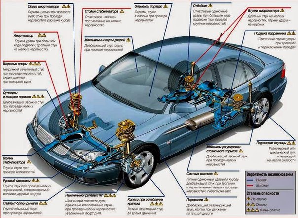 Как изучить строение автомобиля