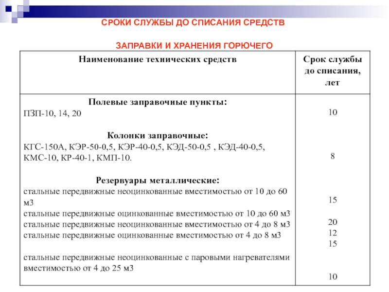 При продаже товаров по образцам срок службы и гарантийный срок исчисляются