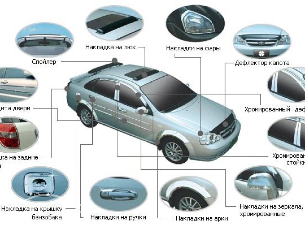 Типы несущих систем автомобиля