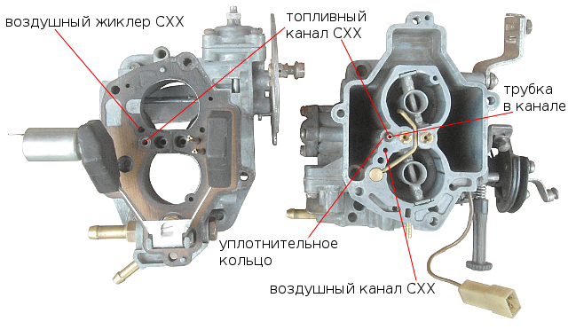 каналы СХХ Солекс