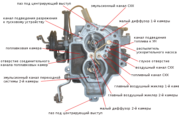 корпус Солекс