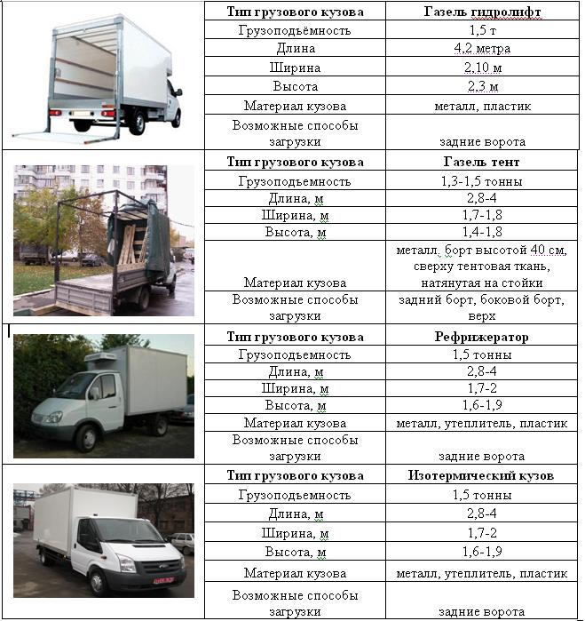 Типы кузовов автомобилей гост